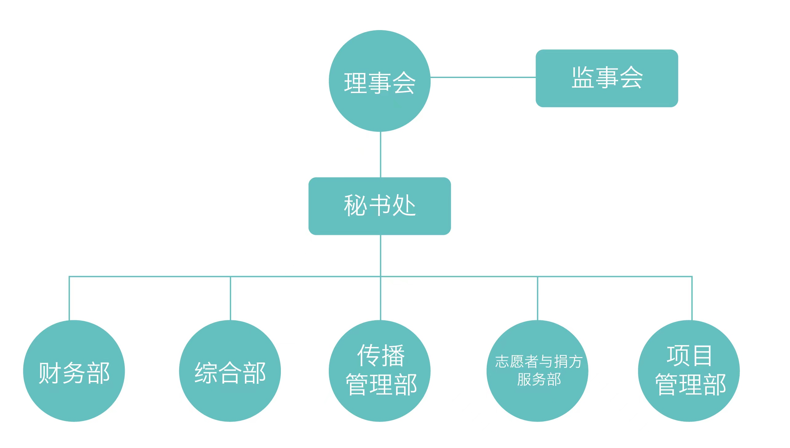 组织架构新 202208.jpg